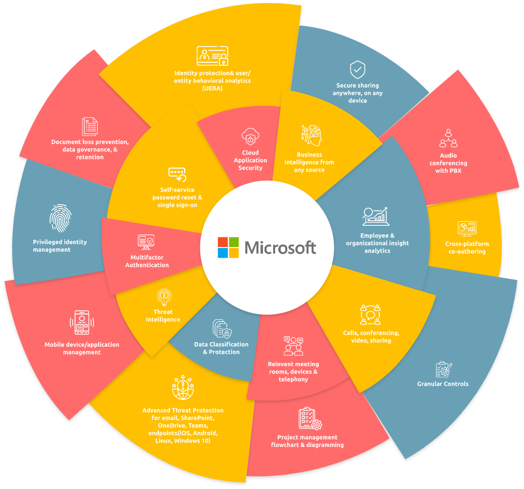 Microsoft illustrated: Global technology company offering software, hardware, and cloud services for personal and business use.