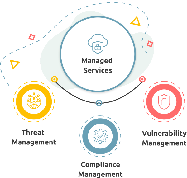 Cloud Managed Services - Efficient Management and Optimization of Your Cloud Infrastructure