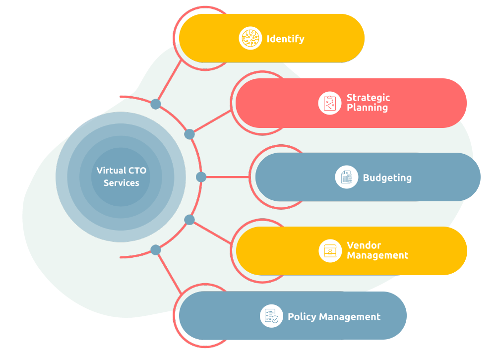 Virtual CTO Services - Expert Guidance for Your Business Technology Strategy