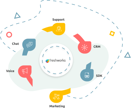 Freshworks illustrated: Cloud-based customer engagement software for seamless communication, efficient collaboration, and improved customer satisfaction.