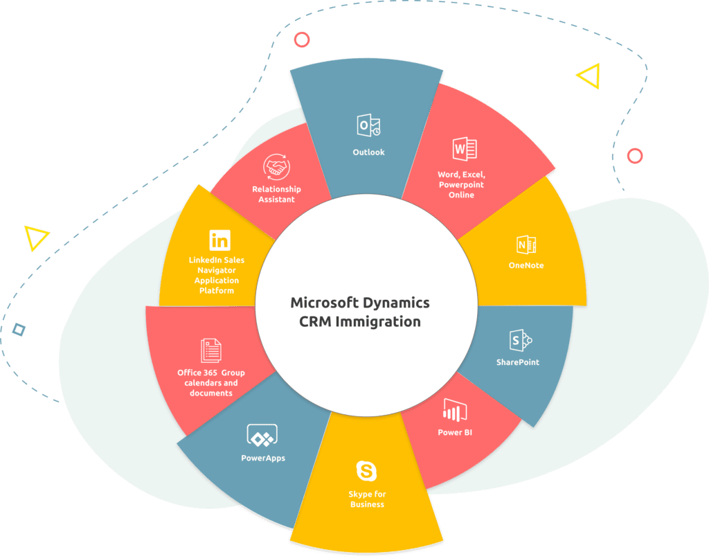 Microsoft Dynamics CRM Immigration illustrated: Comprehensive software for managing immigration cases and related workflows.