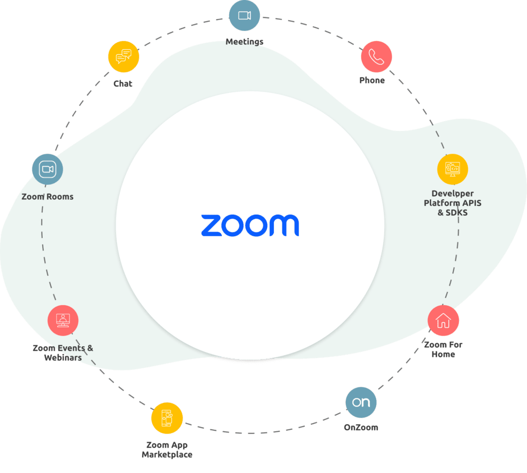 Efficient Video Conferencing Solutions - Enhancing Communication and Collaboration with Zoom